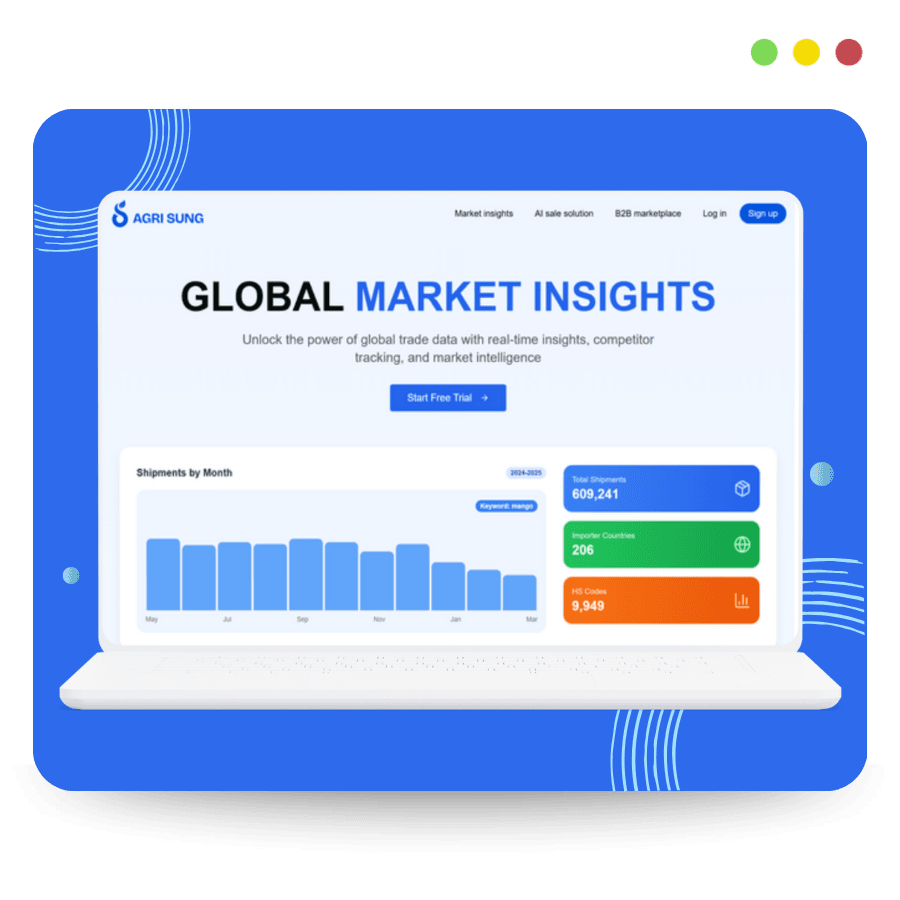 Global Marketing Insights